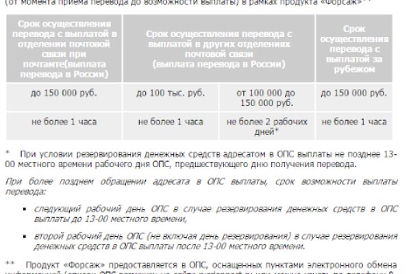 Кракен шоп зеркало